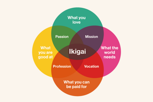 ikigai