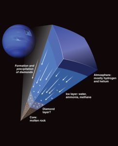 PROSES pembentukan berlian. - ILUSTRASI OLEH NASA